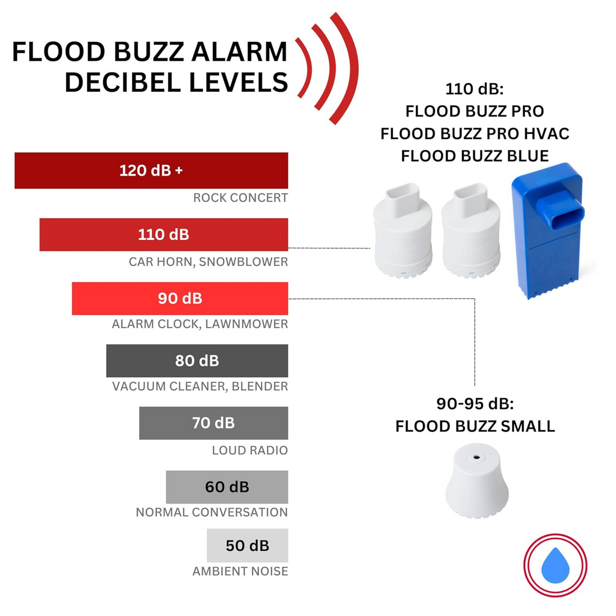 Flood Buzz® Small Multi-Purpose Water Leak Alarm - 6 & 12 Packs