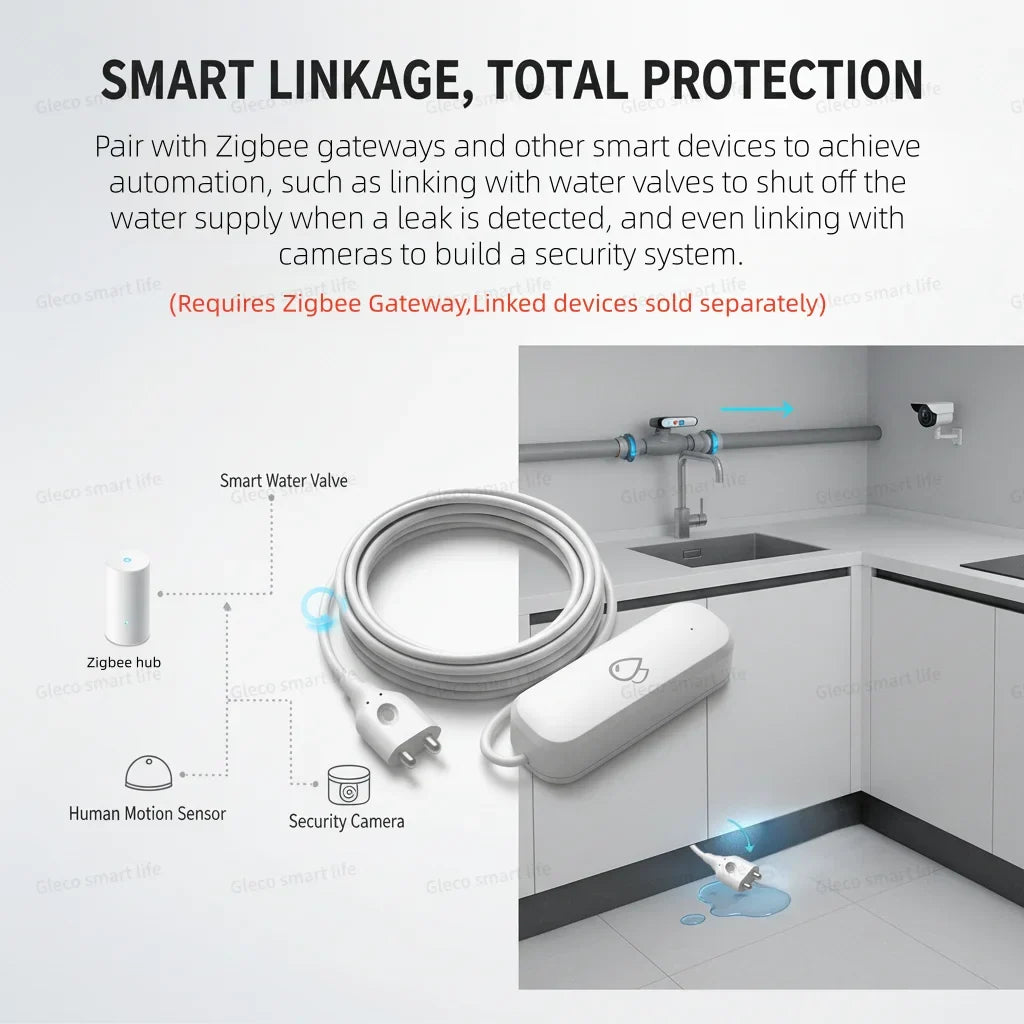 ZigBee Water Sensor Leakage Alarm Flood Leak Detector Smart Home Automation Security Protection Monitor For Tuya Smart Life Z2M